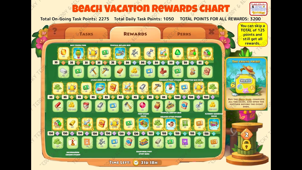 TOWNSHIP : Beach Vacation Preparation Guide to Open Suitcase !!!